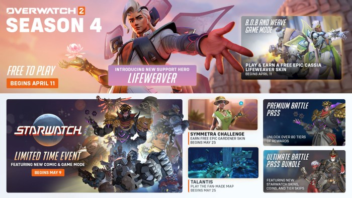 Overwatch 2 Season 14