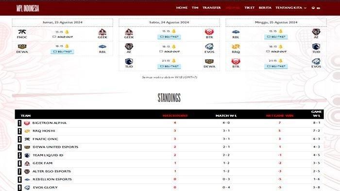 Jadwal Lengkap MPL ID Season 15 Week 5